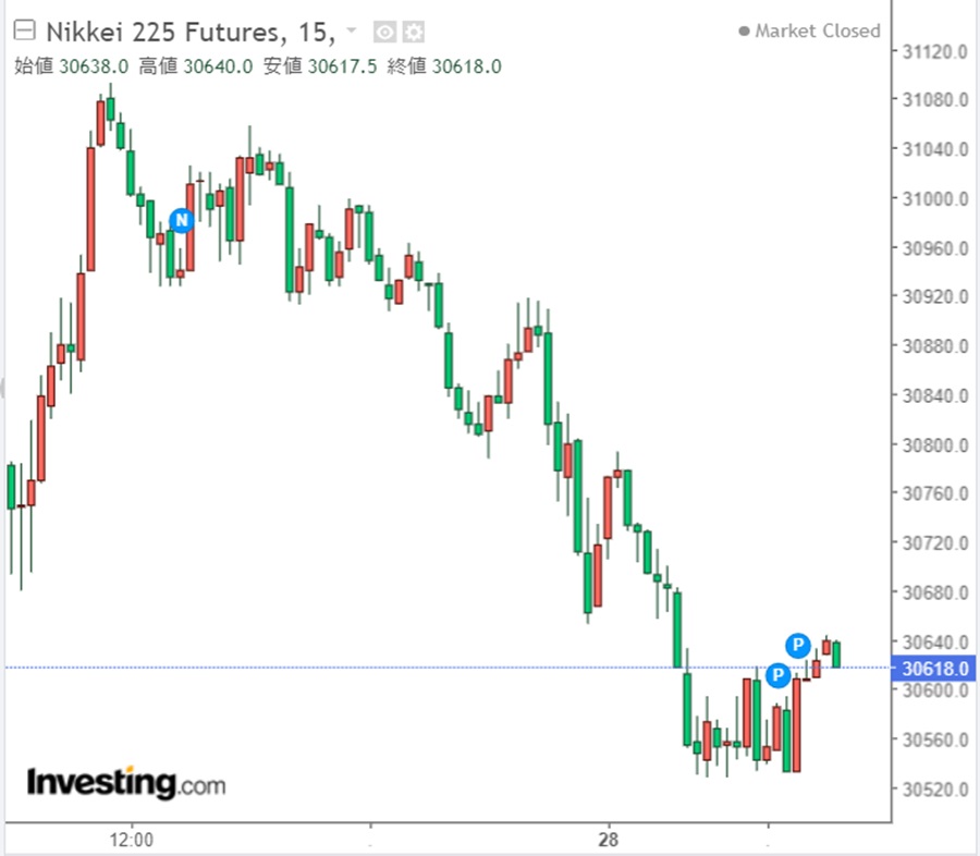 日経平均先物チャート-カブログ